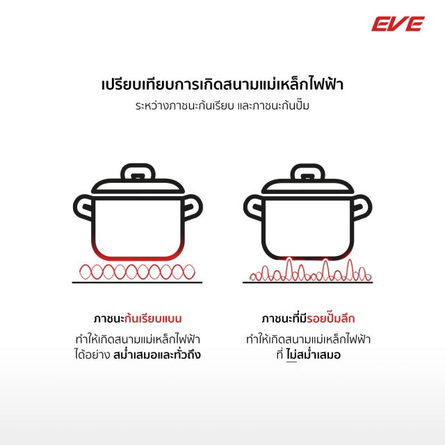 ชุดหม้อกระทะสำหรับเตาแม่เหล็กไฟฟ้า เตา Induction Cookware Set-4 pcs | EVE ออนไลน์